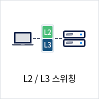 L2 / L3 스위칭